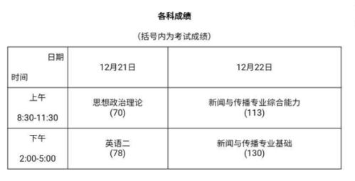 出国 找工作 考研都经历过,两年后,终于上岸211调剂院校