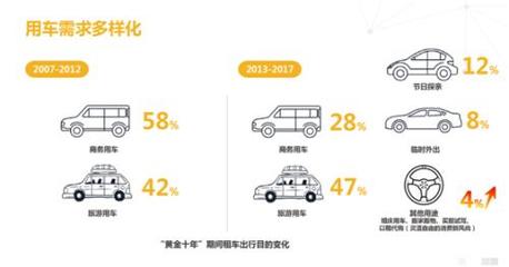 神州租车发布《2007-2017中国汽车租赁消费大数据报告》|神州租车|大数据|汽车租赁企业_新浪财经