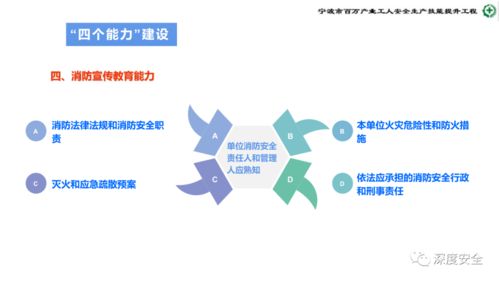 精品ppt 危险化学品企业安全管理人员业务能力培训 安全生产管理 消防 应急处置 案例分析