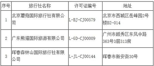 一周要情 16省暂停跨省游 疫情下22.47 的旅行社从业者转行 文旅部今年第十一批取消出境旅游业务 注销旅行社业务经营许可证