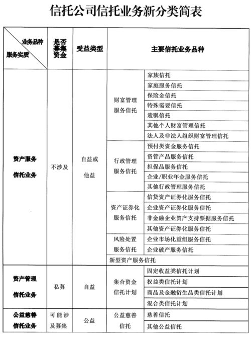 迎新规 信托业务分类通知印发,较征求意见稿有这项重大变化