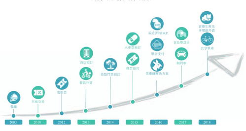 美团点评拟ipo 2017年营收339亿,创酒店预订间夜量157万记录