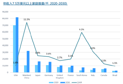 复星旅游文化度假村业务十四五国内成长性分析