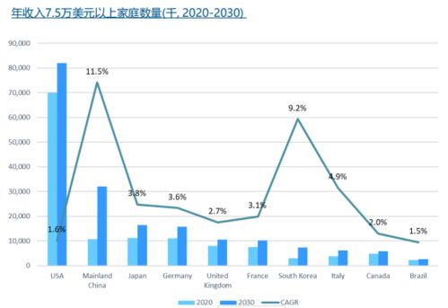 复星旅游文化度假村业务十四五国内成长性分析