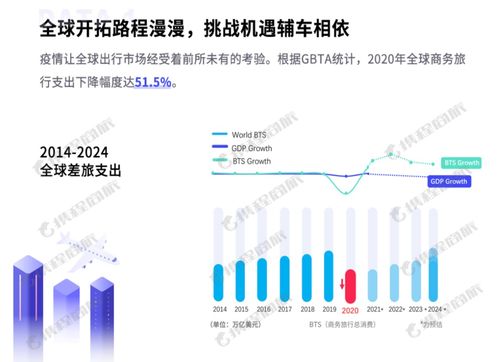 定档519 携程商旅将发布行业白皮书,从不确定性中寻找确定性