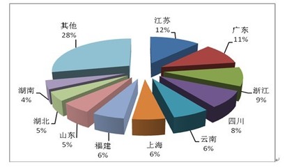 2012年全国旅行社出境游业务同比增四成