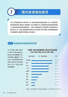 短视频的2023 :董宇辉、科目三与短剧