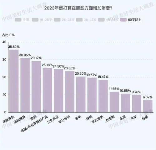 中央经济工作会议首提 发展银发经济 ,背后有何深意 深度解读