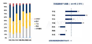 国内出境旅游市场上半年景气调查报告 保持稳步上升趋势