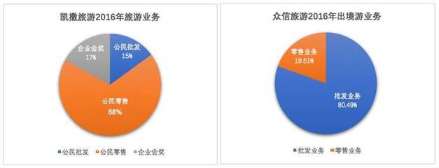 从批发商到全能选手 凤凰旅游借势近20亿资金布局数千亿市场_旅游_网