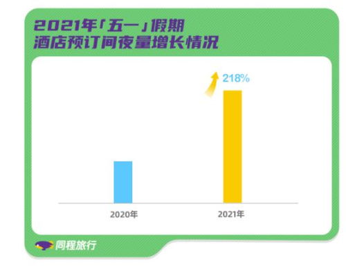 td晚报 五一 大交通 景区 住宿预订量反超疫情前