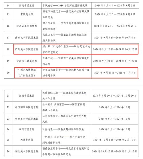 文化和旅游部2024年全国美术馆馆藏精品展出季活动启动